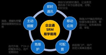 3年時間成為深圳準獨角獸,企企通科技領跑互聯網 供應鏈