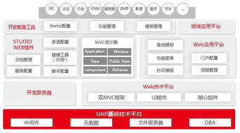 商家如何快速搭建o2o營銷平臺