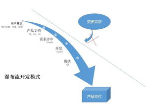 陀螺世界系統(tǒng)開發(fā)源碼