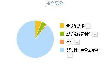 小米戰略入股,元宇宙 虛擬數字人概念,研發出虛擬工廠,股價僅6元