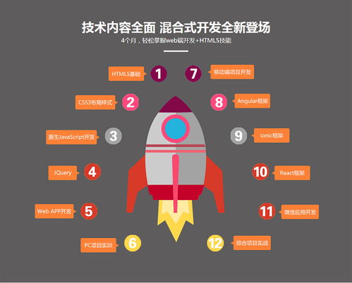 上海web全棧開發企業直通課