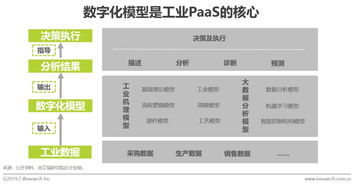 2019年中國工業互聯網平臺發展研究